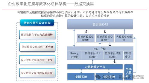 構(gòu)建企業(yè)數(shù)字化底座，賦能數(shù)字化轉(zhuǎn)型——企業(yè)管理咨詢方案
