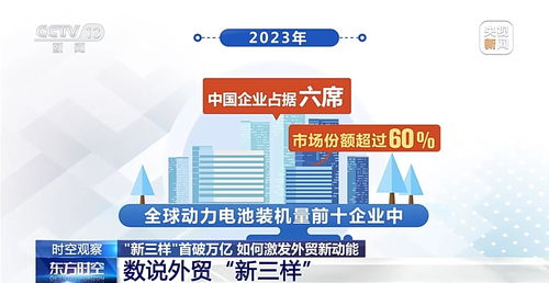 “新三樣”出口首破萬億 對中國企業(yè)管理的深刻啟示與未來信號